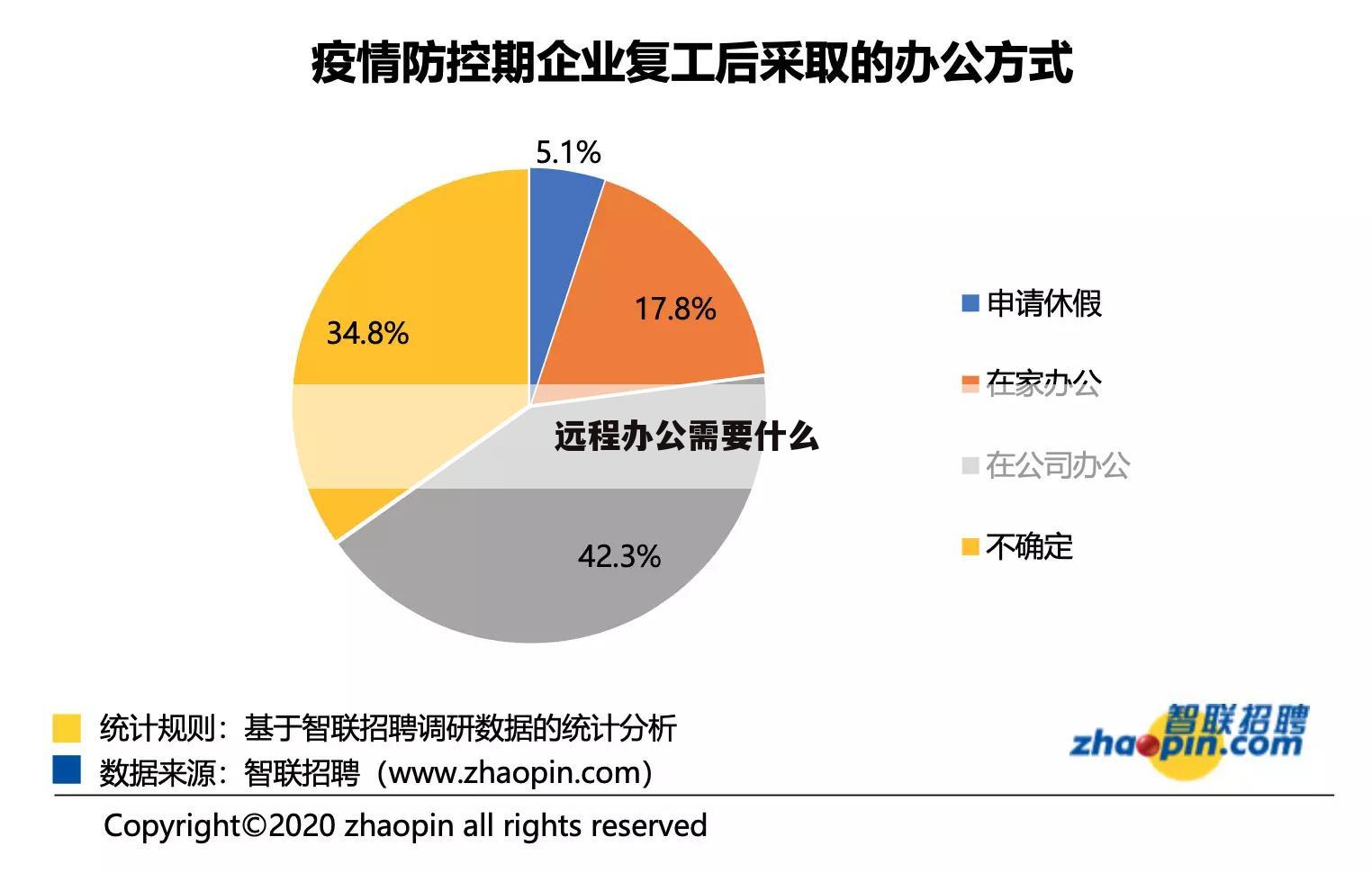 远程办公需要什么