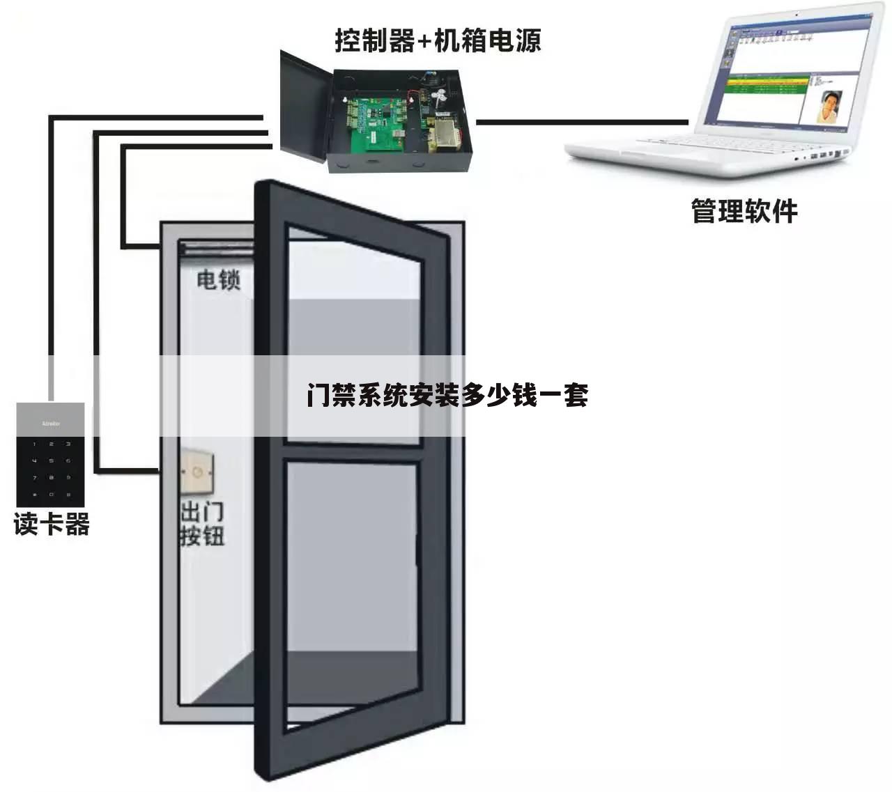 门禁系统安装多少钱一套