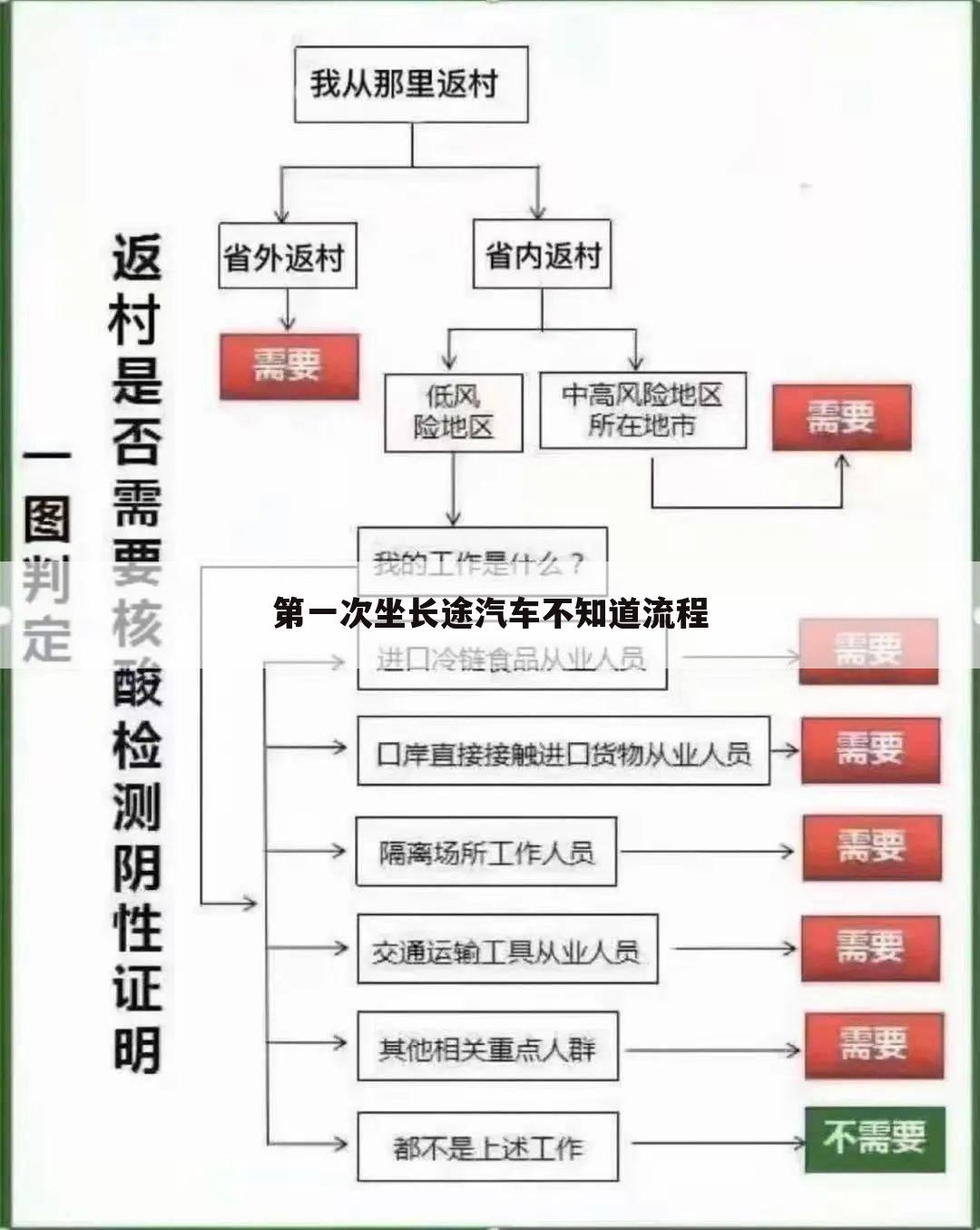第一次坐长途汽车不知道流程