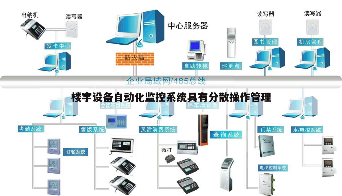 楼宇设备自动化监控系统具有分散操作管理