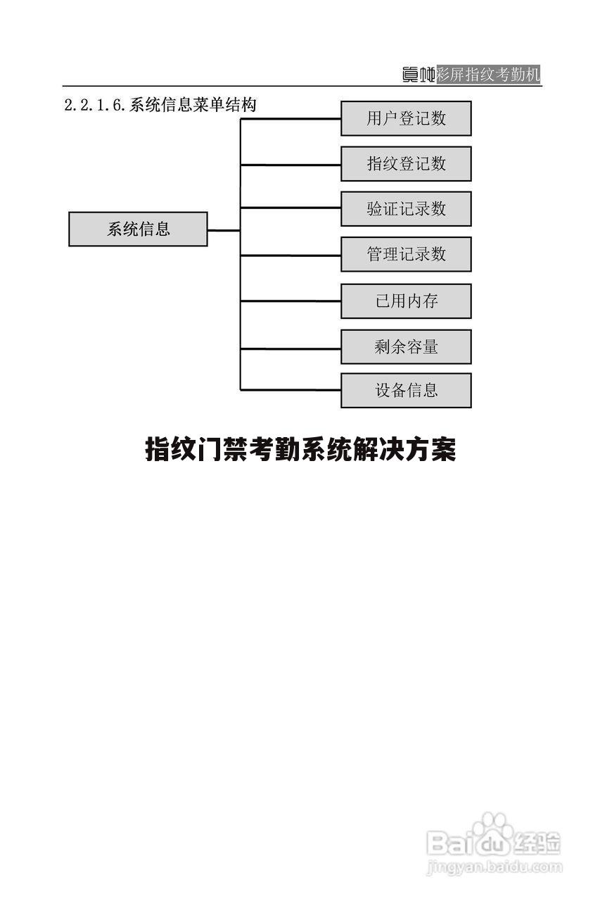 指纹门禁考勤系统解决方案