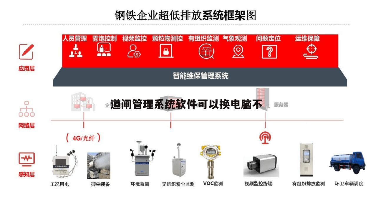 道闸管理系统软件可以换电脑不