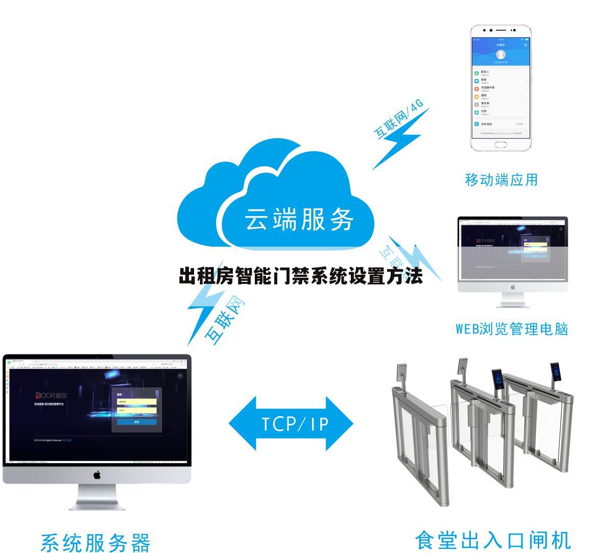 出租房智能门禁系统设置方法