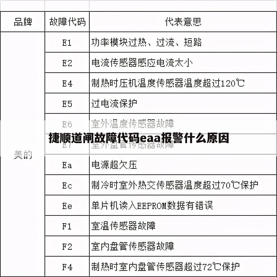 捷顺道闸故障代码eaa报警什么原因