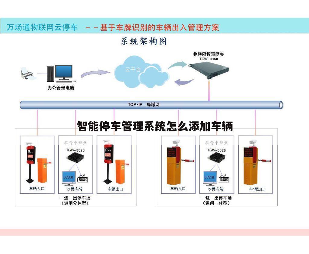 智能停车管理系统怎么添加车辆