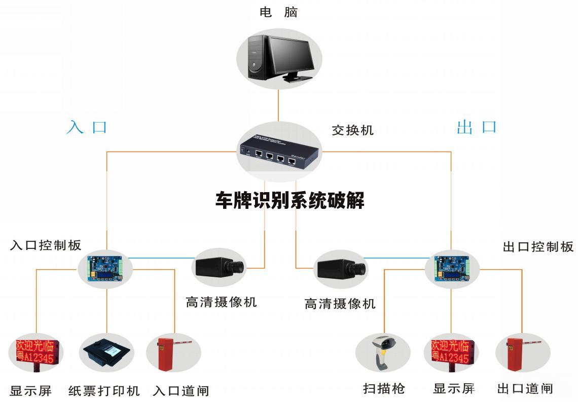 车牌识别系统破解