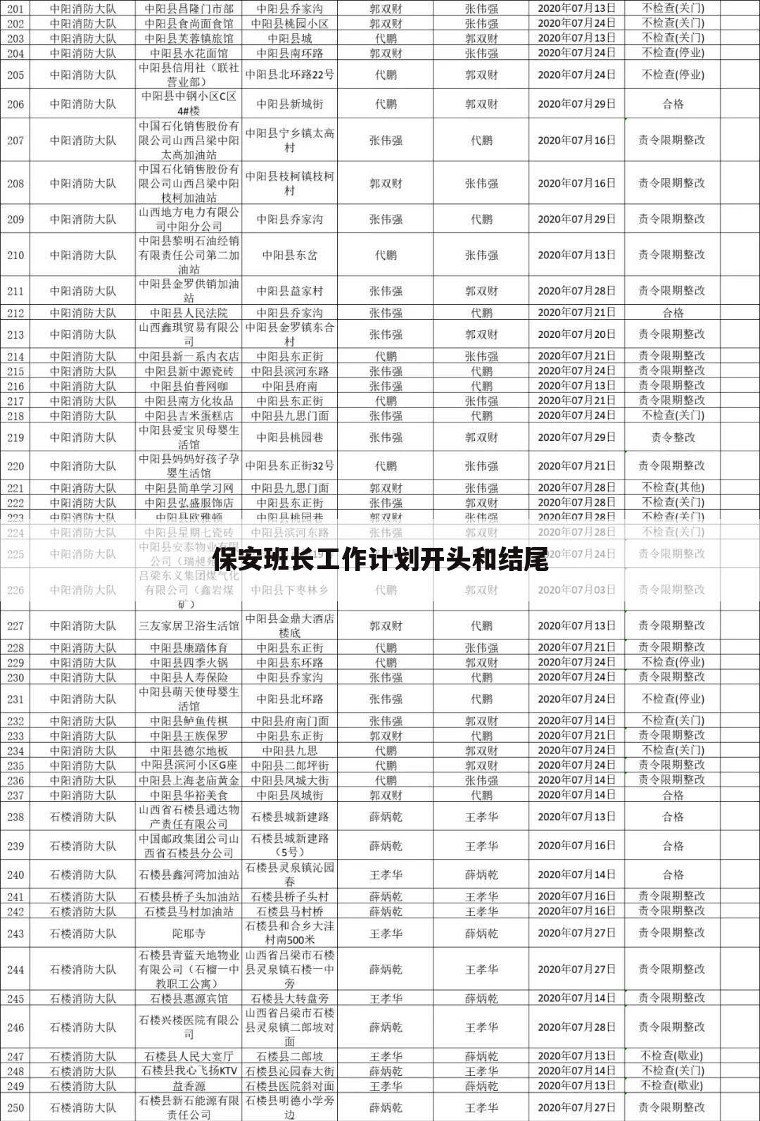 保安班长工作计划开头和结尾