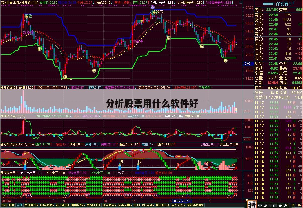 分析股票用什么软件好
