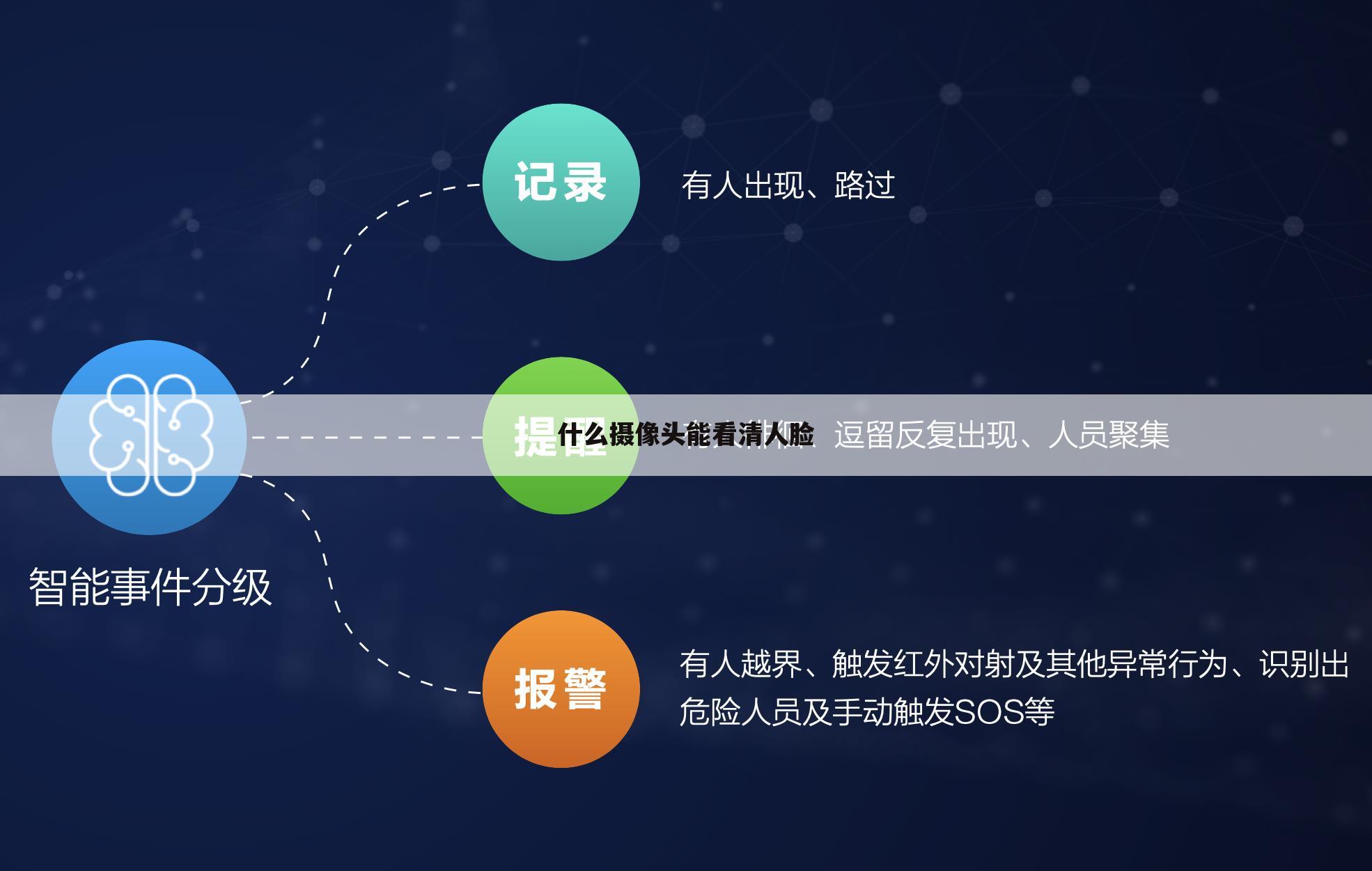 什么摄像头能看清人脸