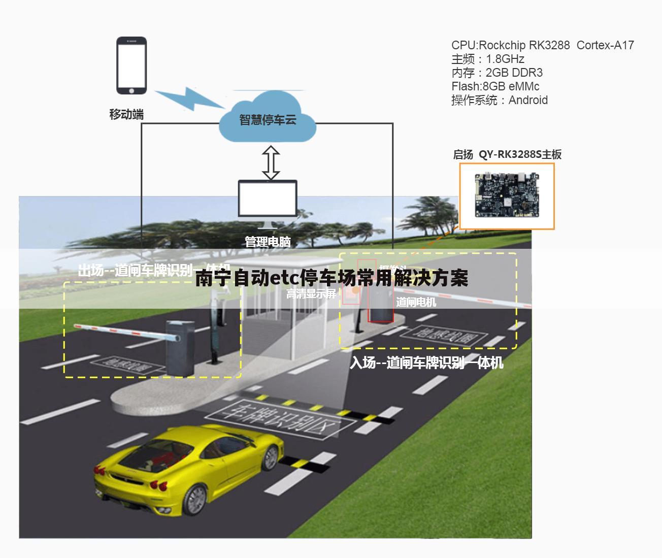 南宁自动etc停车场常用解决方案
