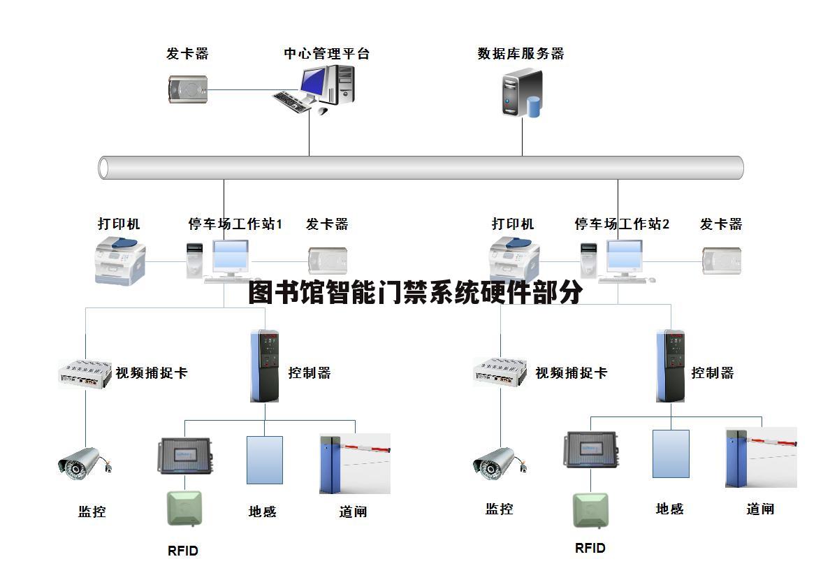 图书馆智能门禁系统硬件部分