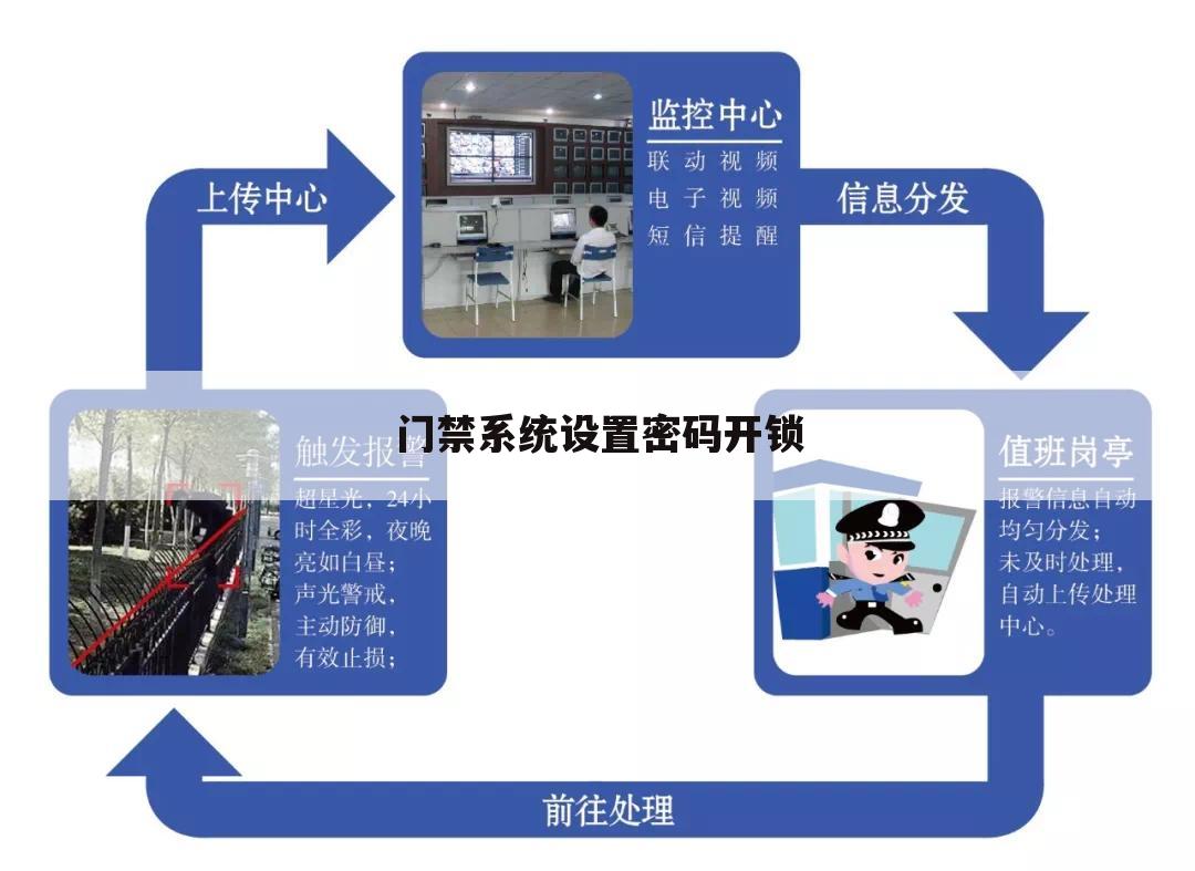 可视门禁开启是哪个健,可视门禁系统怎么