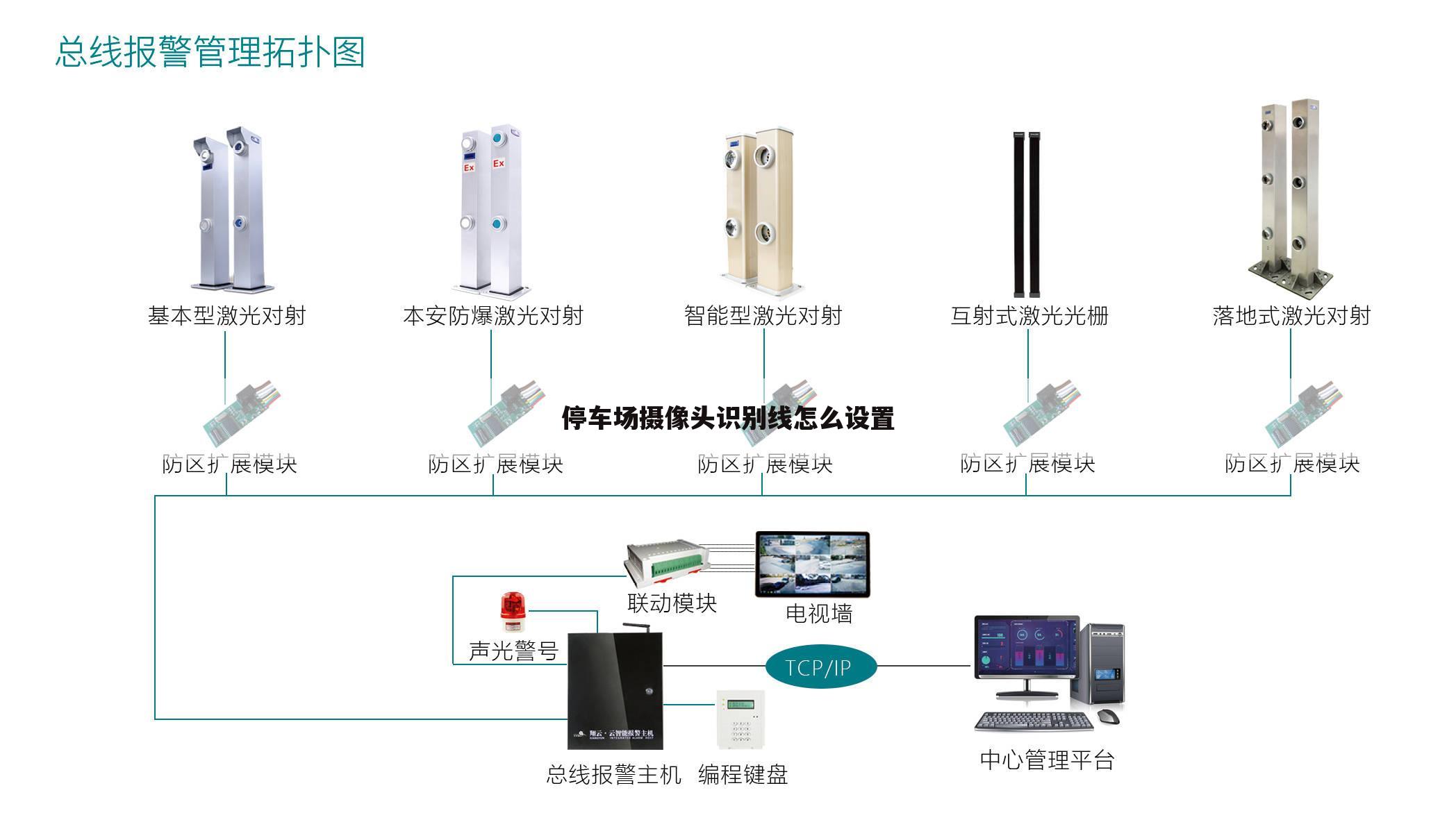 停车场摄像头识别线怎么设置