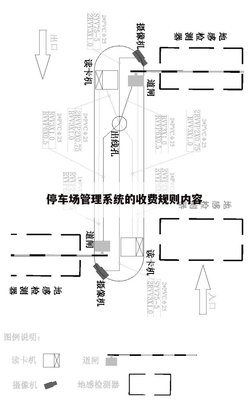 停车场管理系统的收费规则内容