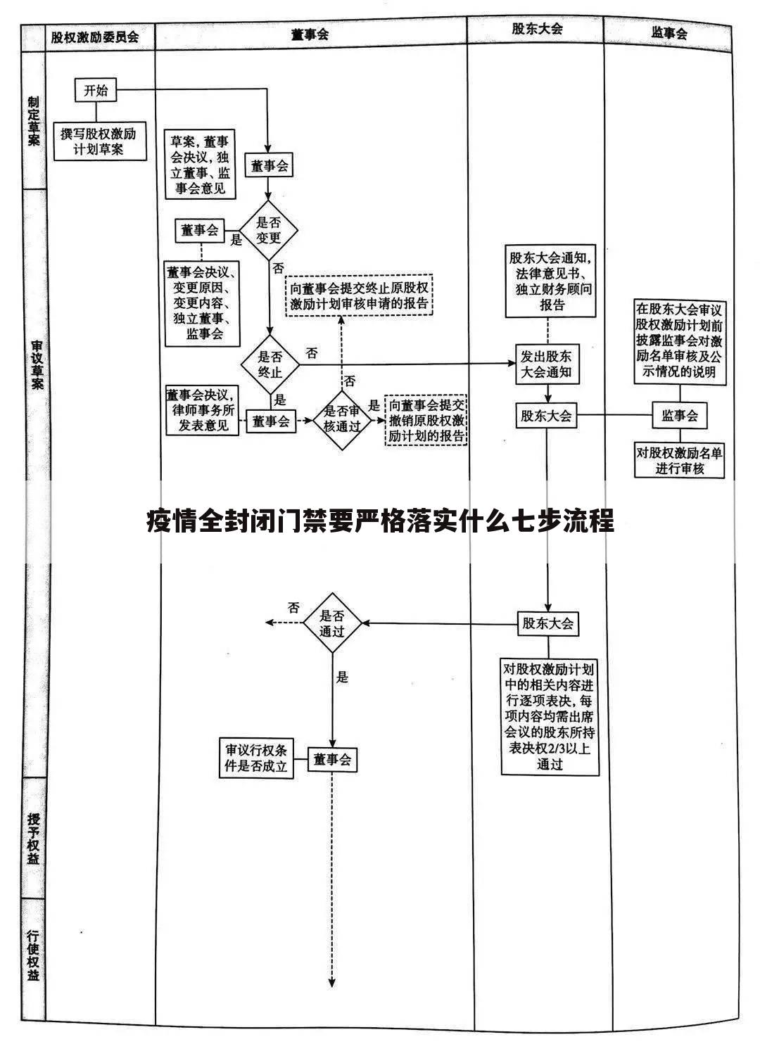 疫情全封闭门禁要严格落实什么七步流程