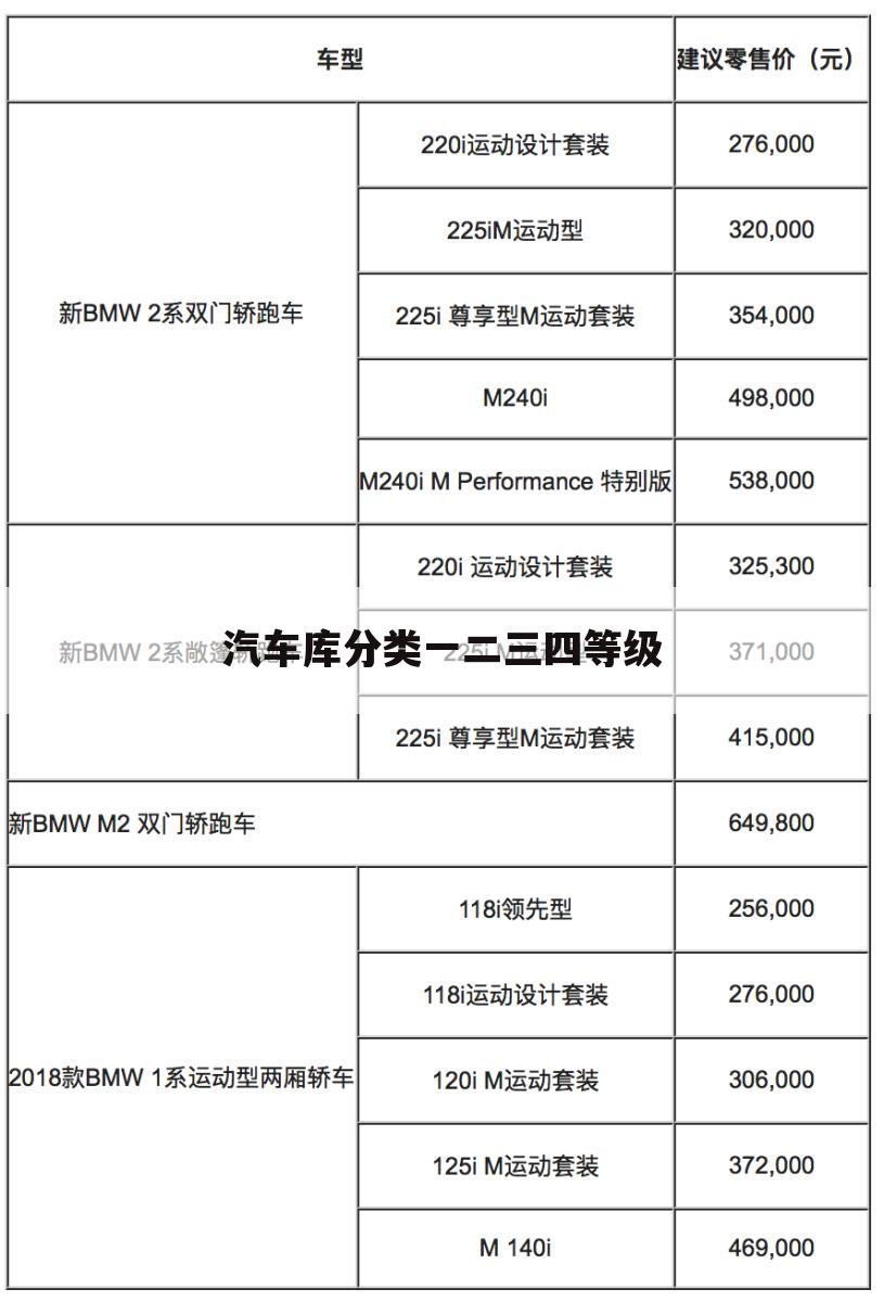 汽车库分类一二三四等级