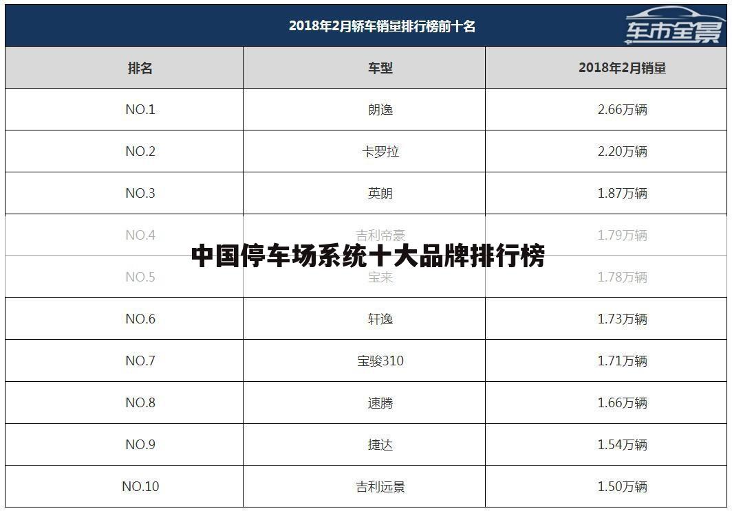 中国停车场系统十大品牌排行榜