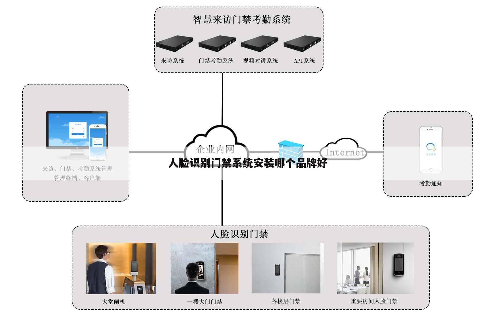人脸识别门禁系统安装哪个品牌好