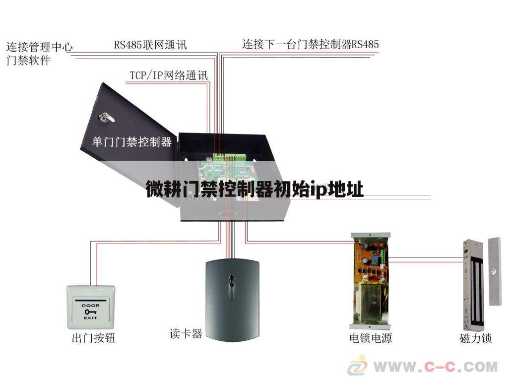 微耕门禁控制器初始ip地址