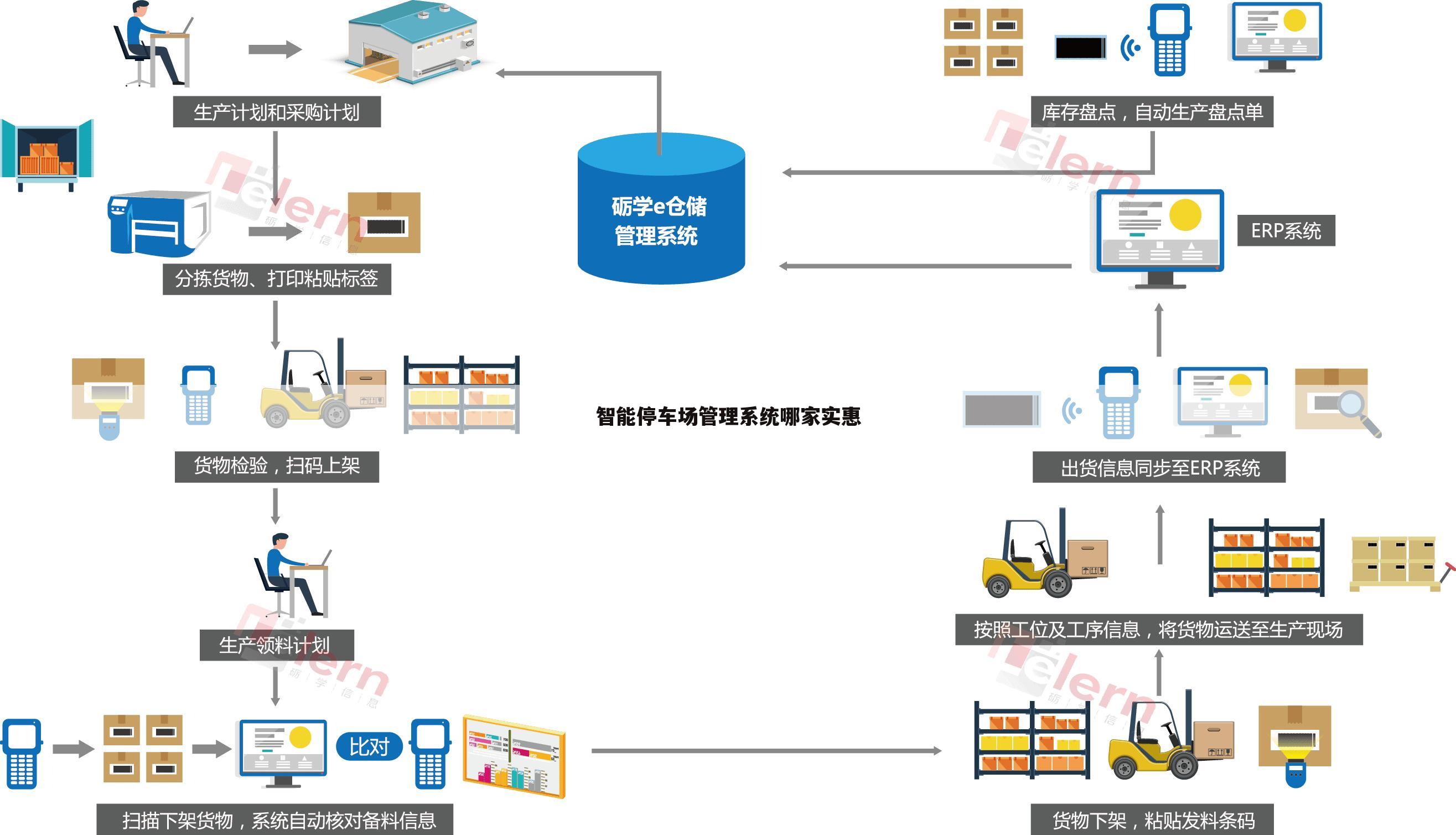 智能停车场管理系统哪家实惠