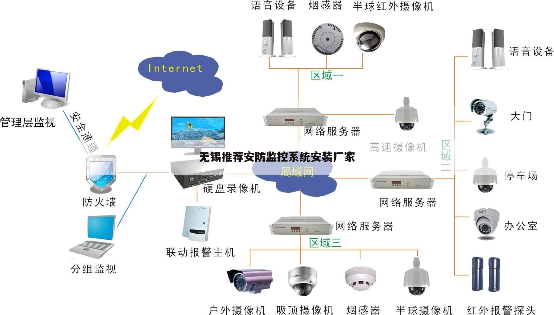 无锡推荐安防监控系统安装厂家