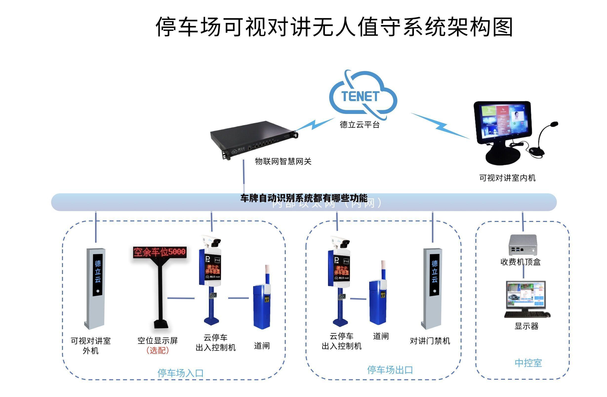 车牌自动识别系统都有哪些功能