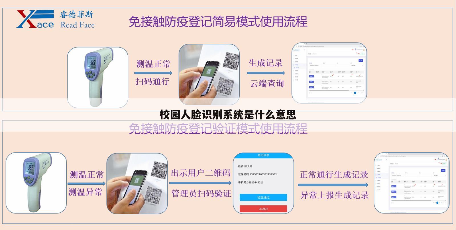 校园人脸识别系统是什么意思