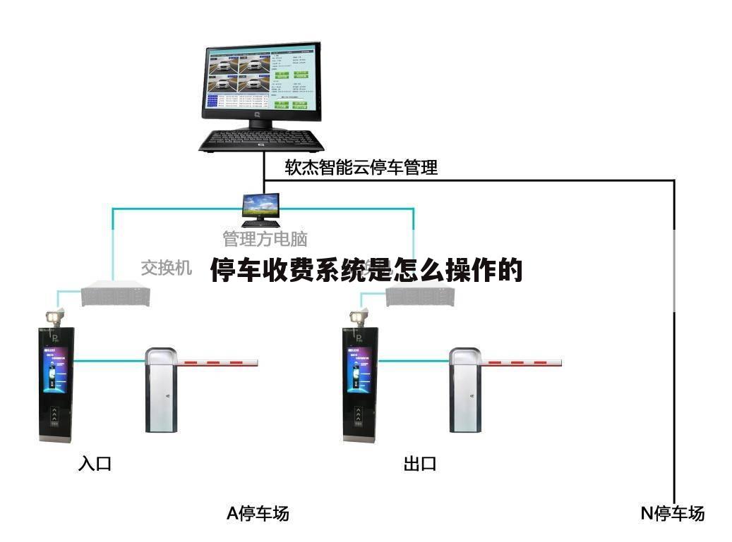 停车收费系统是怎么操作的