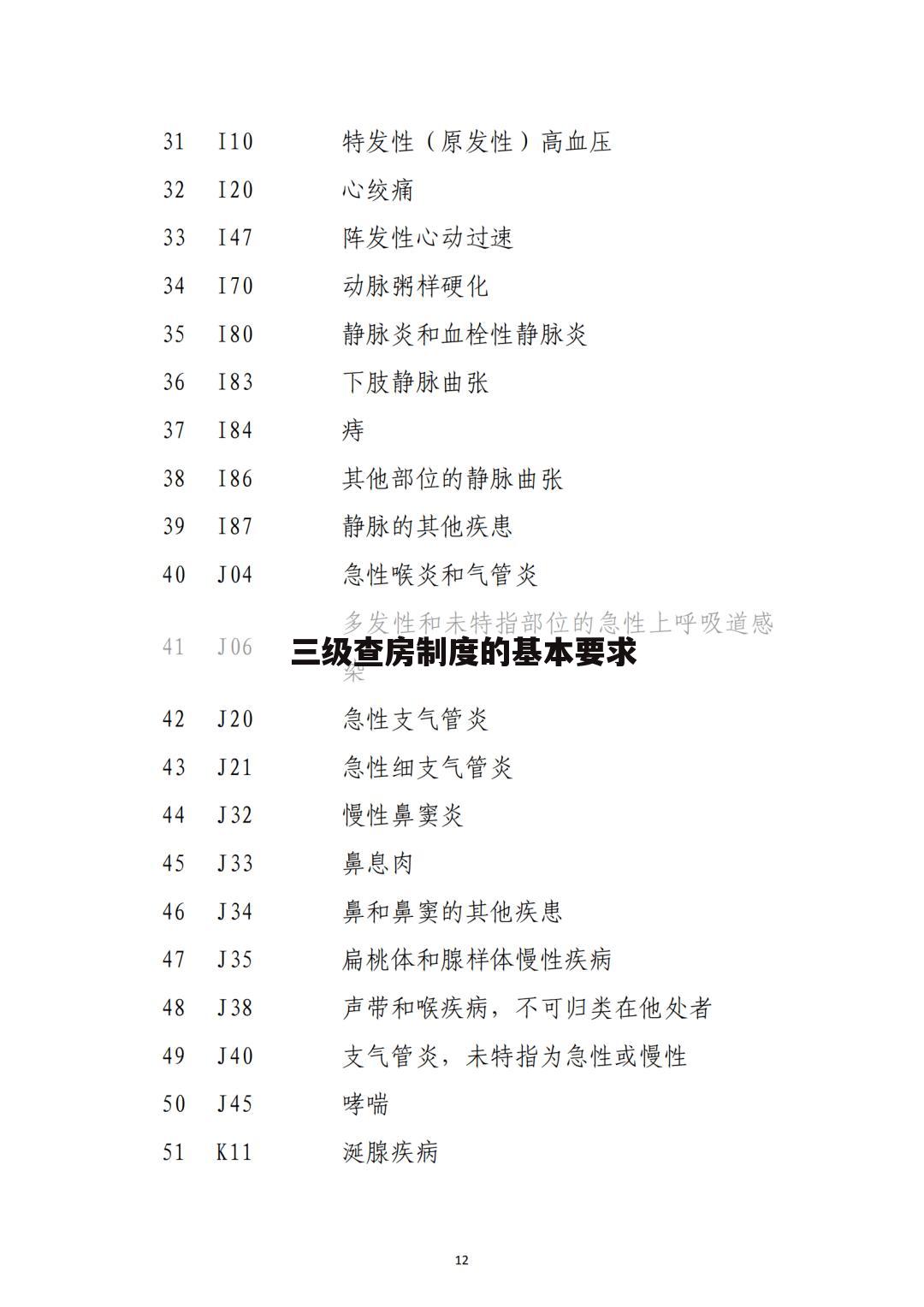 三级查房制度的基本要求