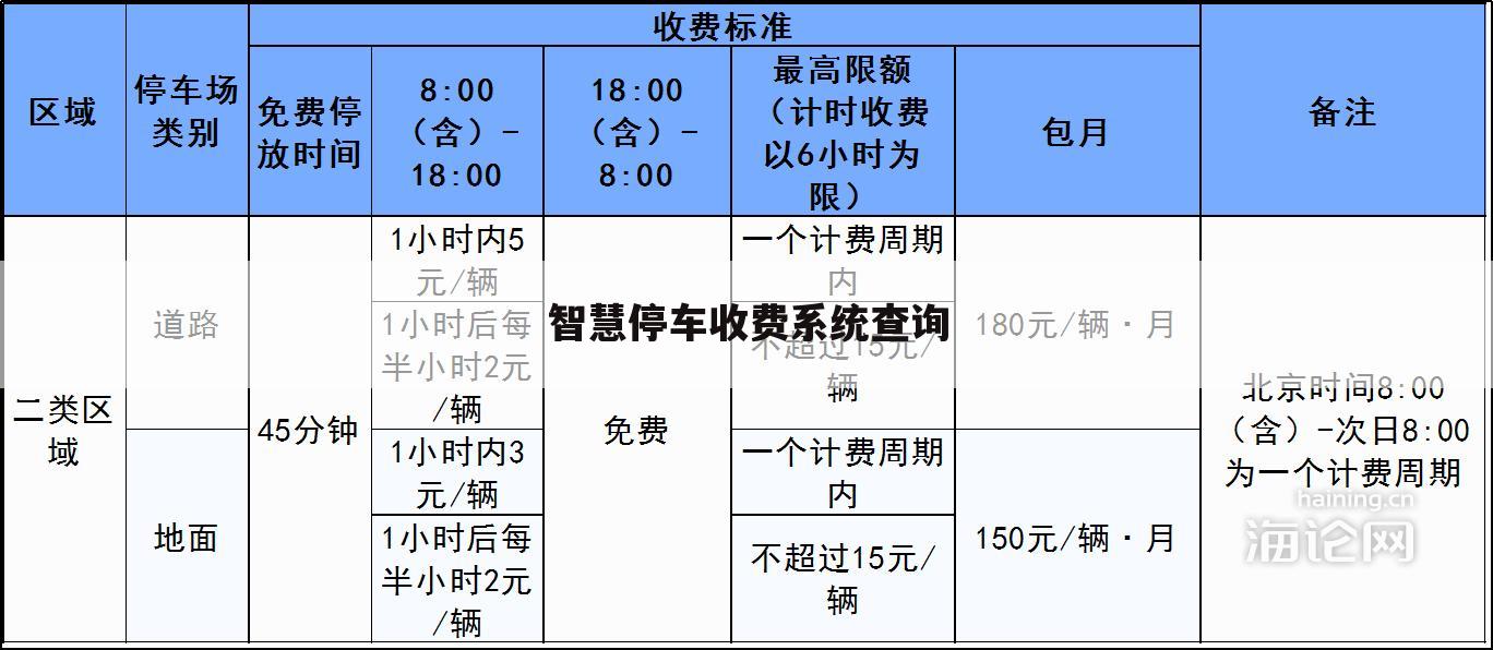 智慧停车收费系统查询