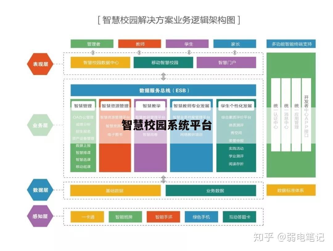 智慧校园系统平台
