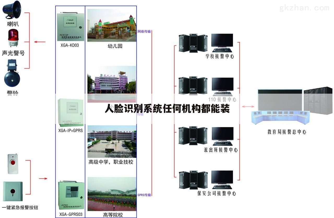人脸识别系统任何机构都能装