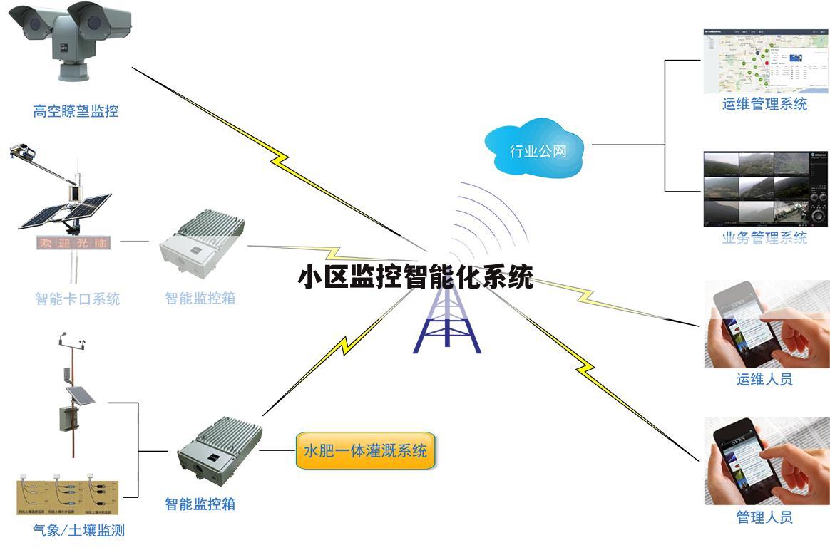 小区监控智能化系统