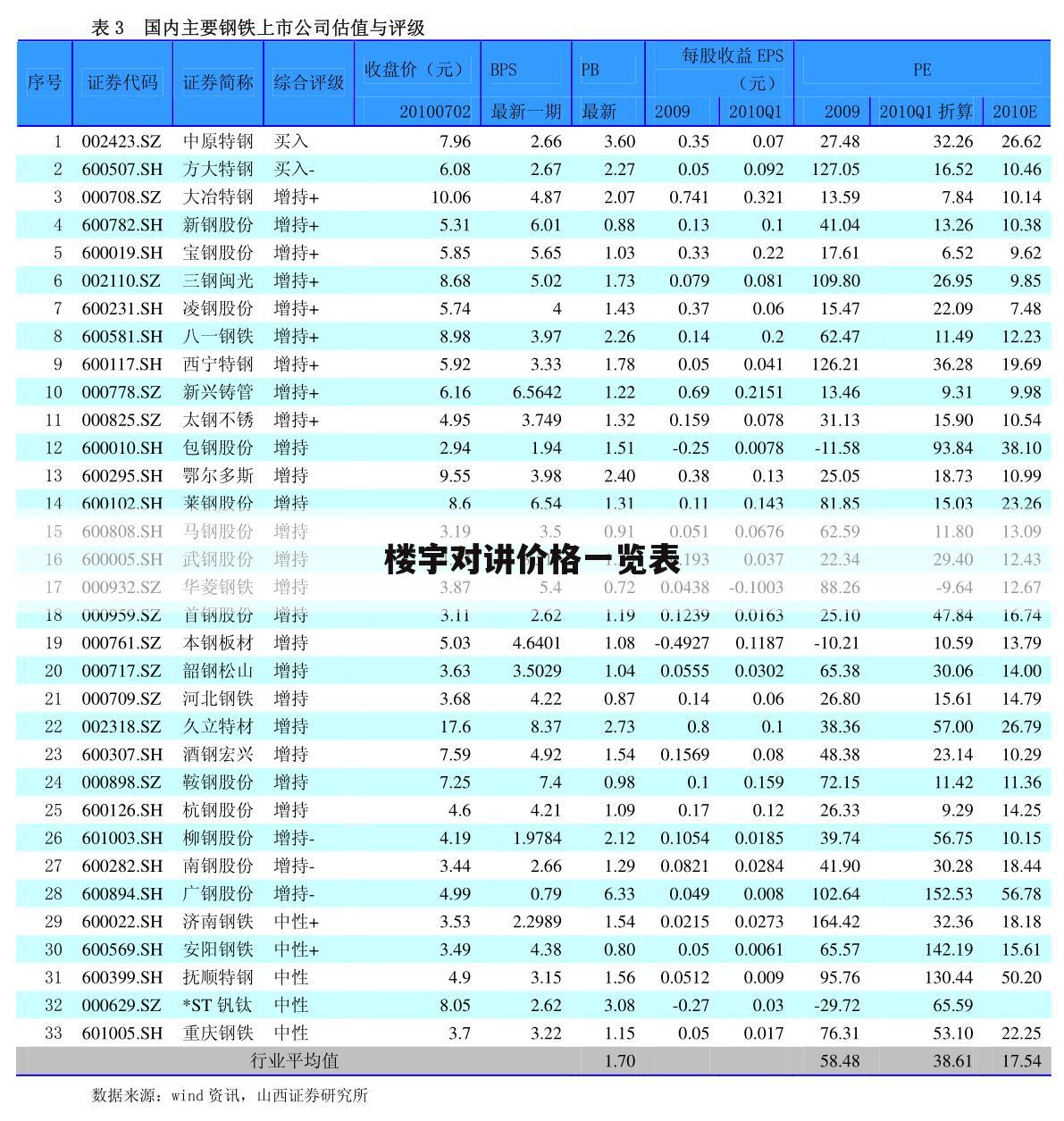 楼宇对讲价格一览表