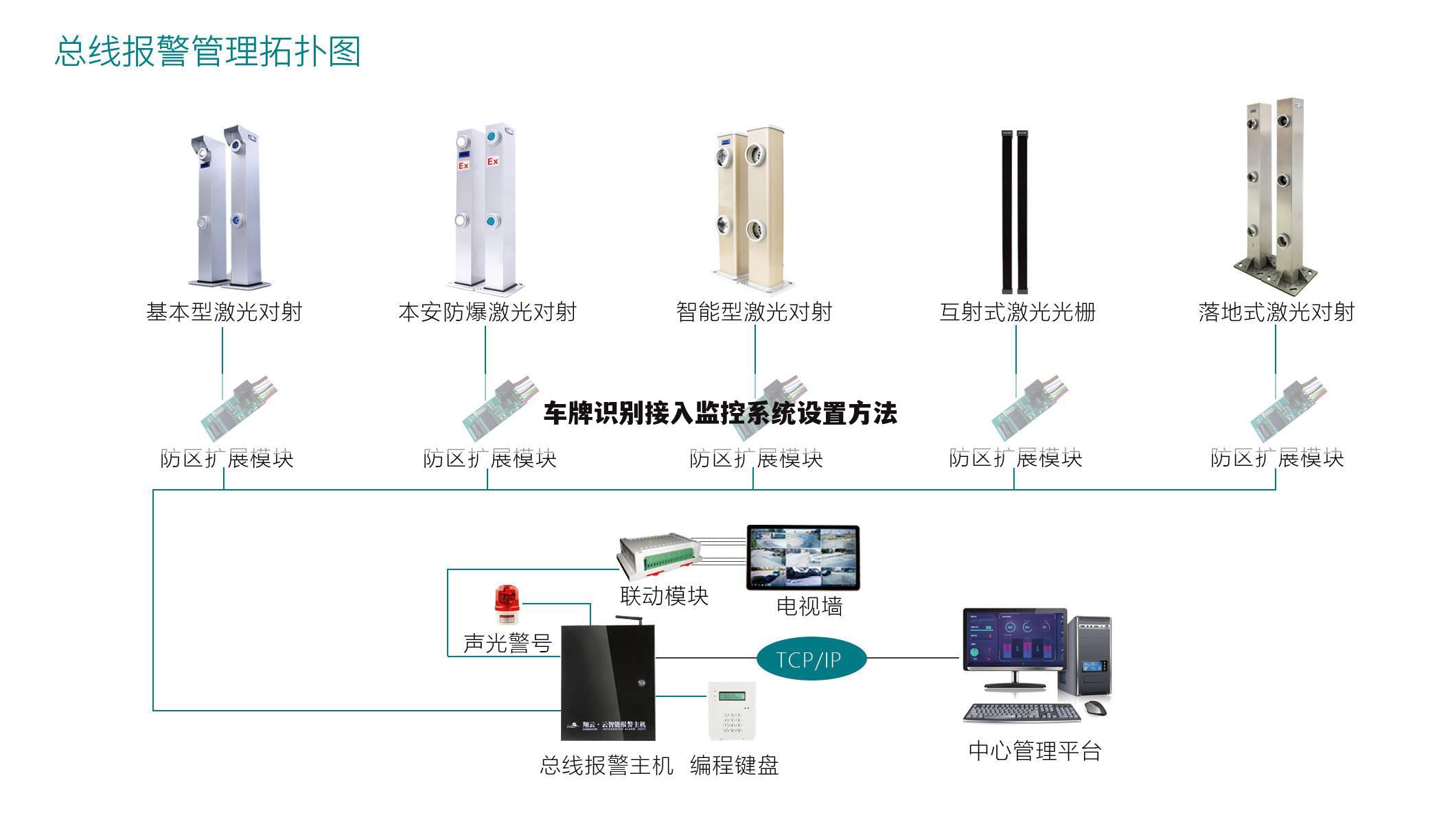 车牌识别接入监控系统设置方法