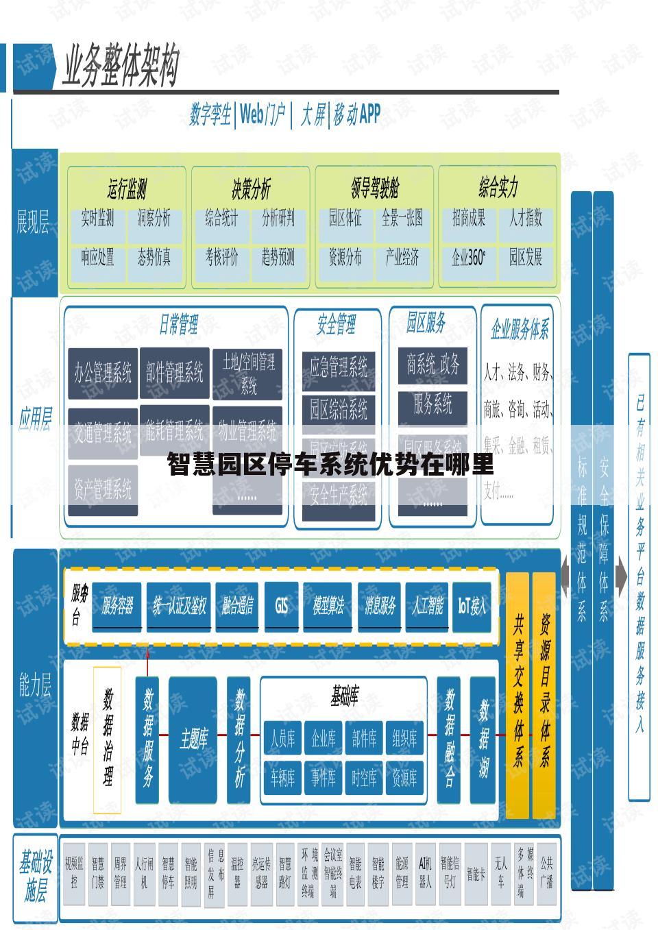 智慧园区停车系统优势在哪里
