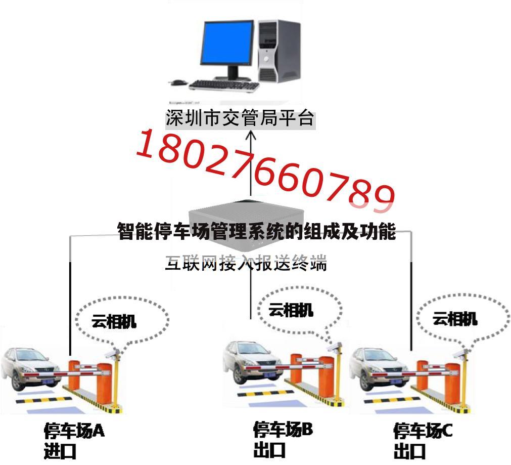 智能停车场管理系统的组成及功能