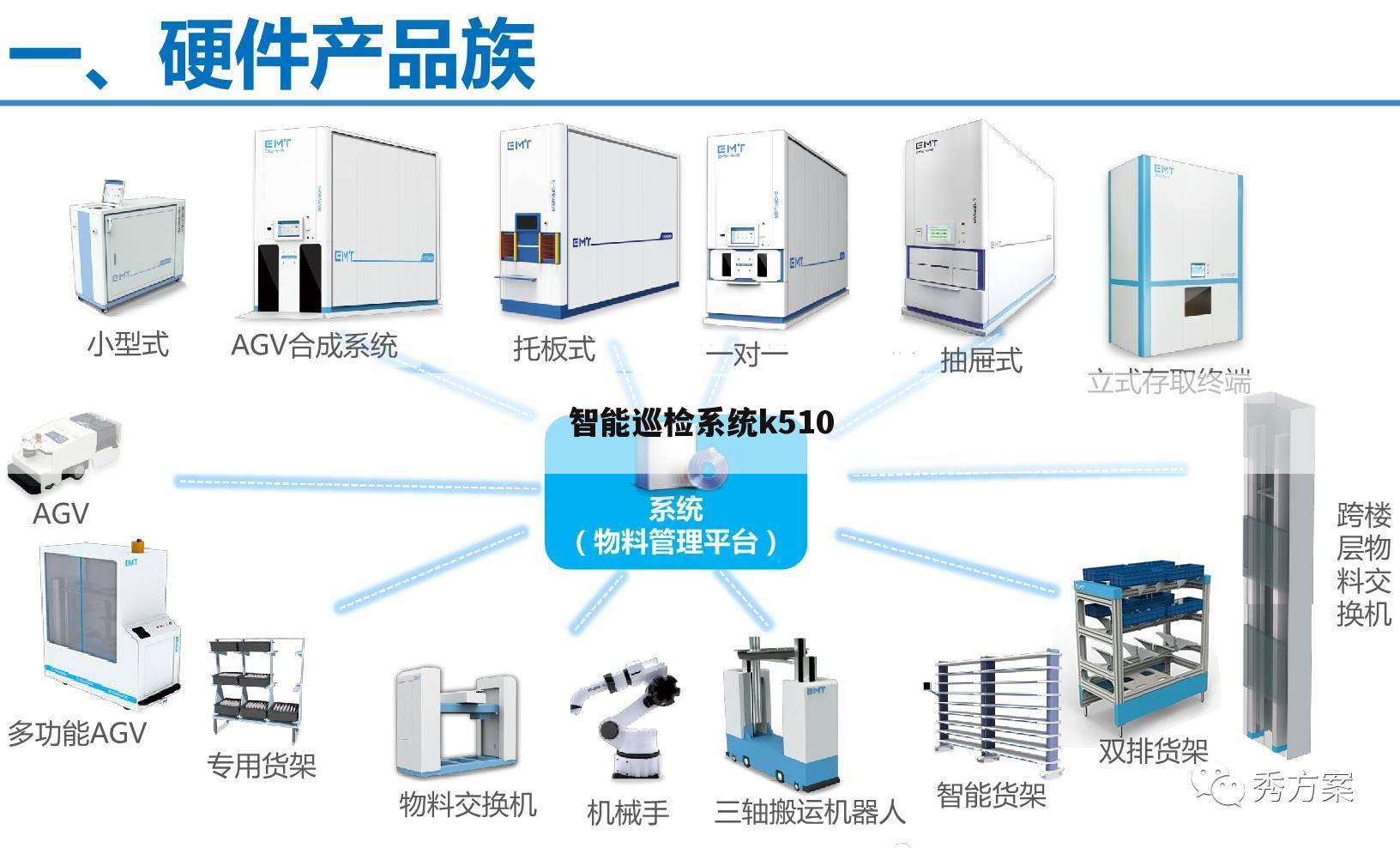 智能巡检系统k510