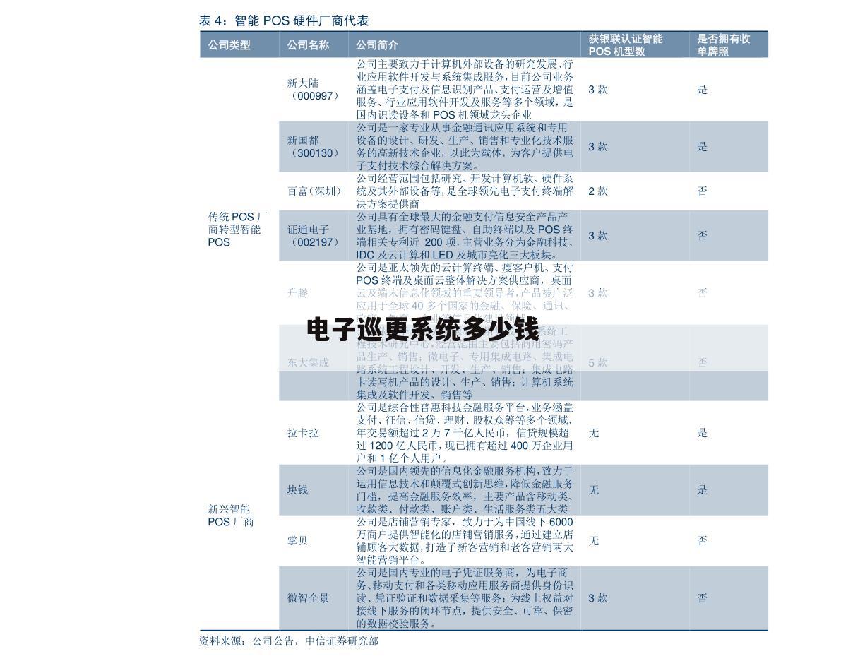 电子巡更系统多少钱