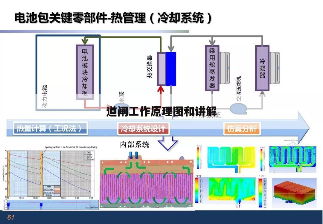 道闸工作原理图和讲解