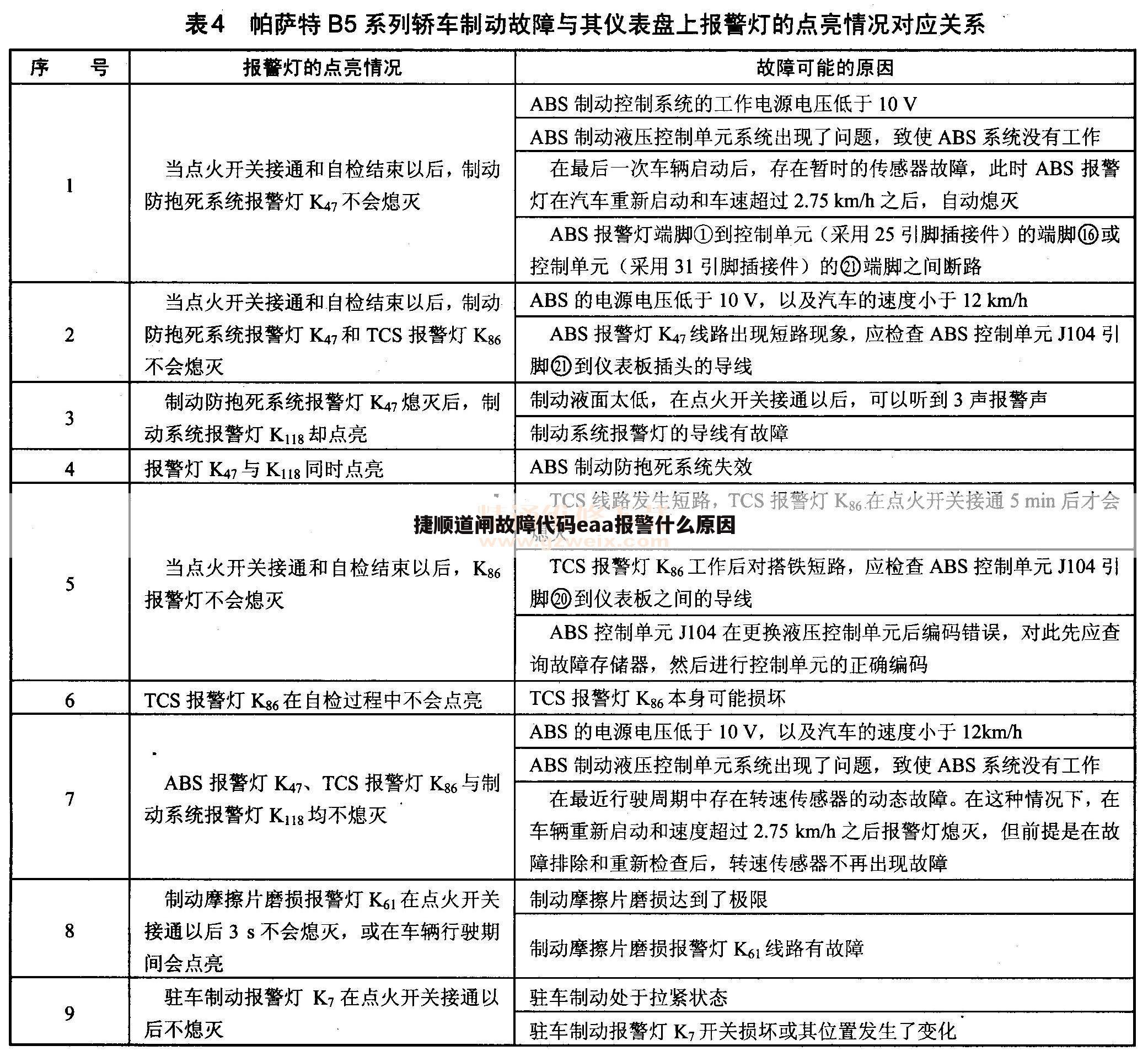 捷顺道闸故障代码eaa报警什么原因