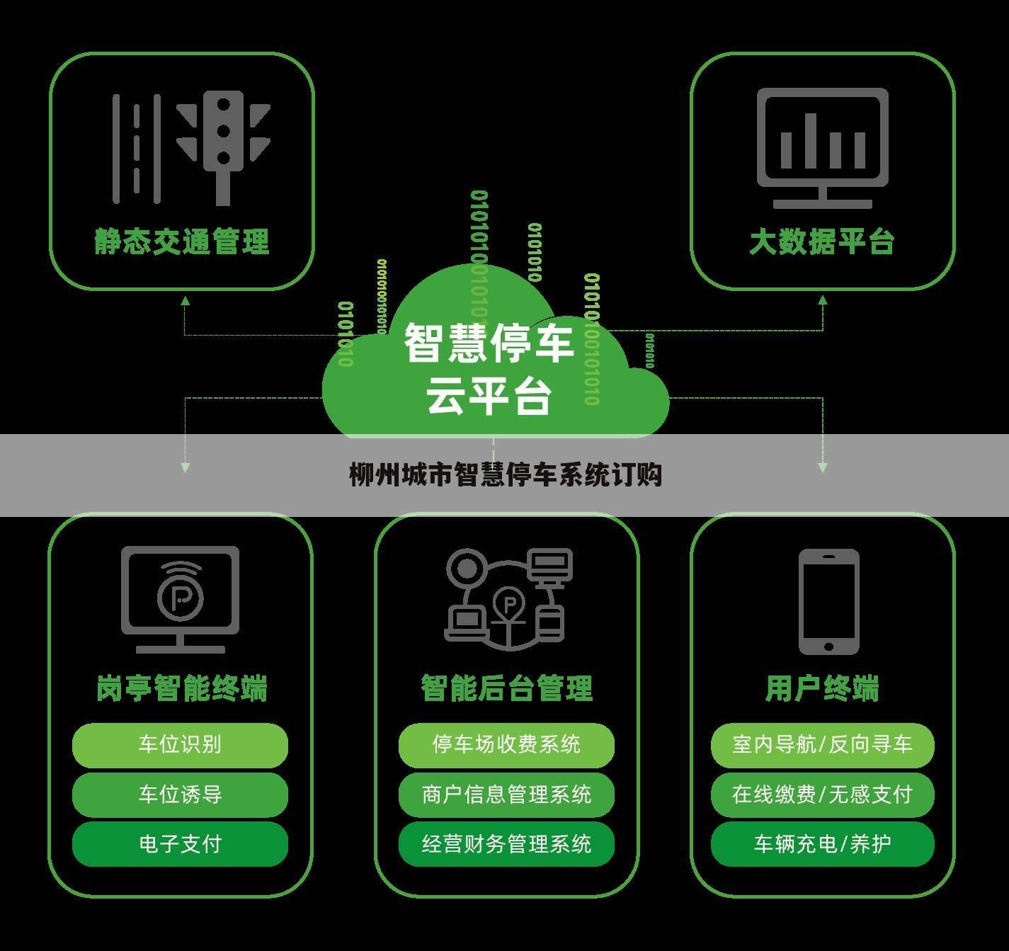 柳州城市智慧停车系统订购
