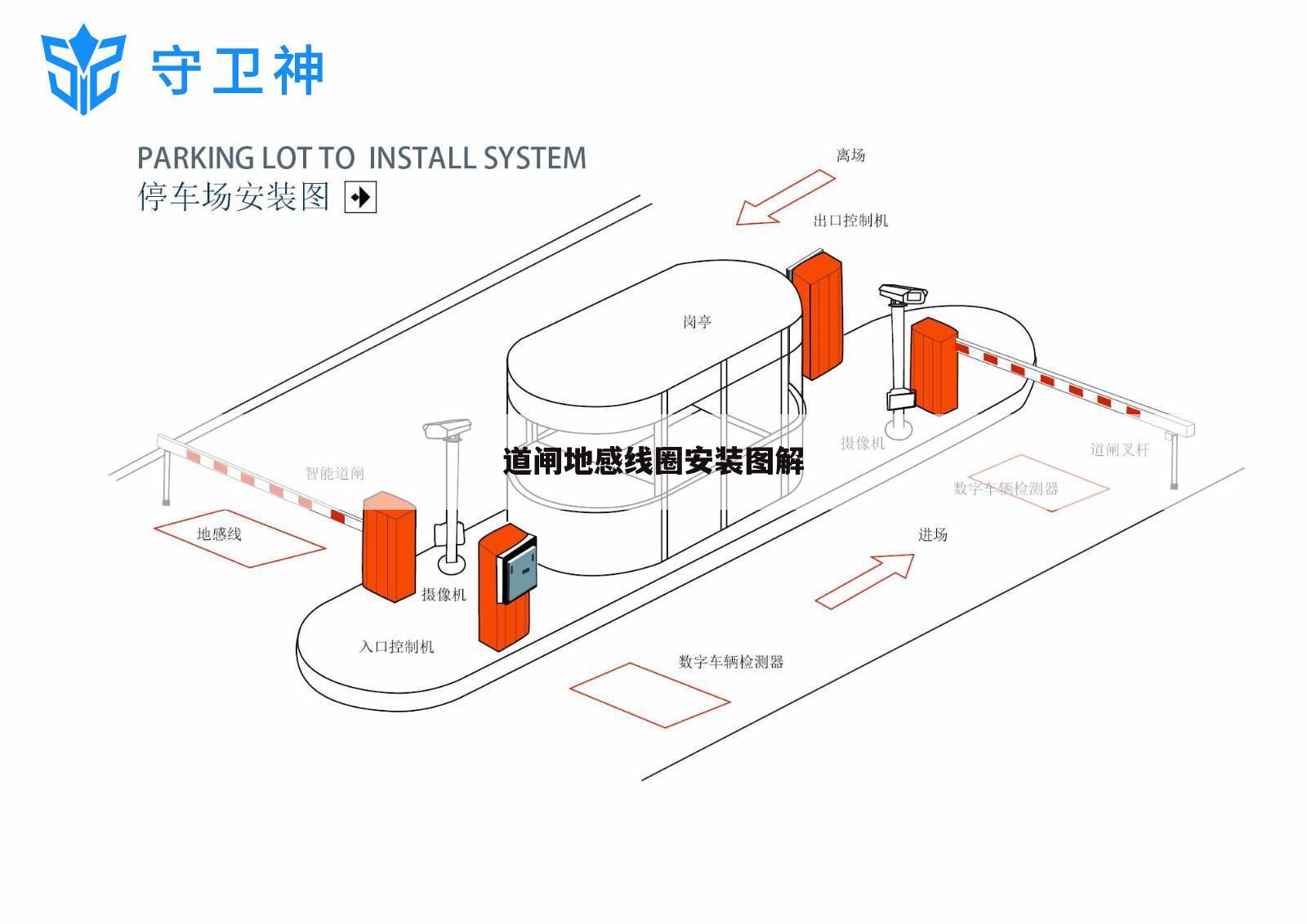 道闸地感线圈安装图解