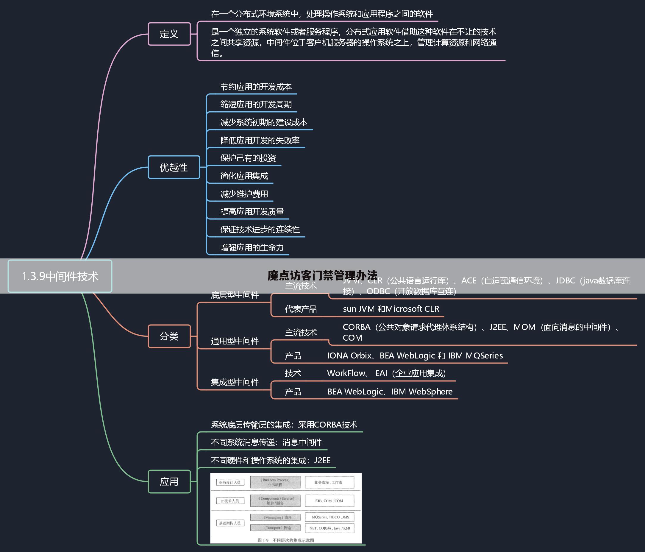 魔点访客门禁管理办法
