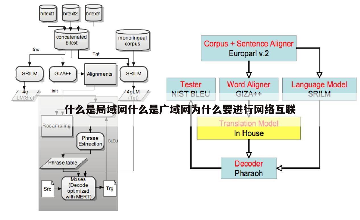 什么是局域网什么是广域网为什么要进行网络互联