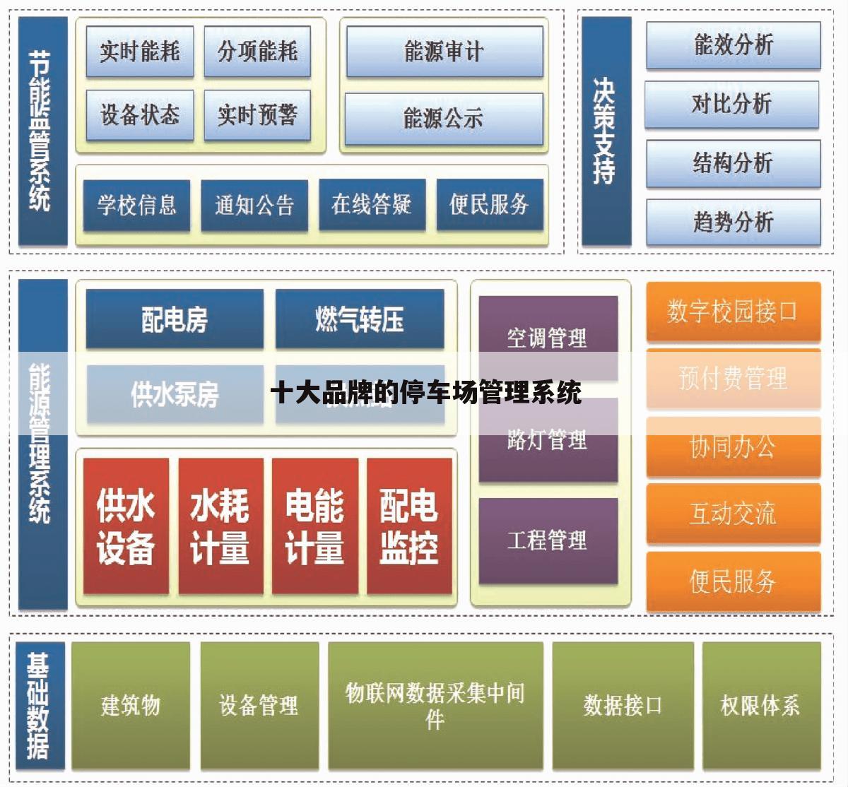 十大品牌的停车场管理系统