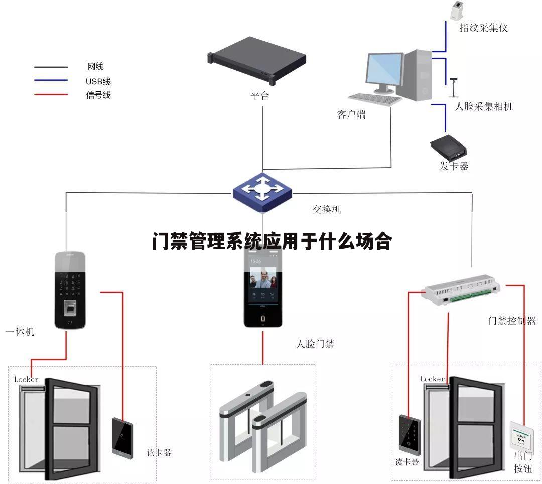 门禁管理系统应用于什么场合