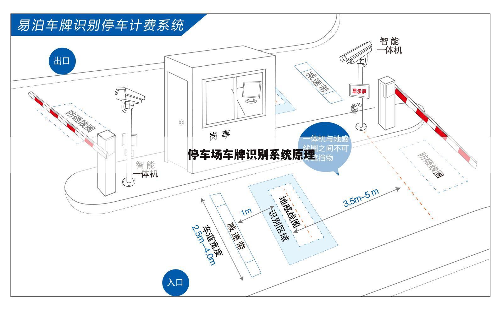 停车场车牌识别系统原理