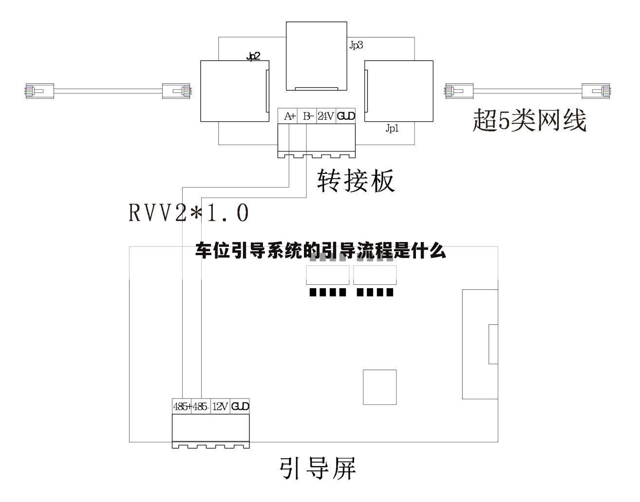 车位引导系统的引导流程是什么