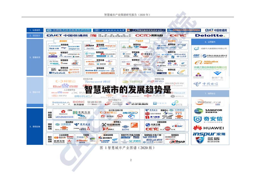 智慧城市的发展趋势是